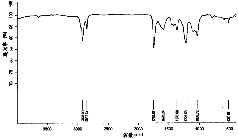 Fullerene galactoside derivative, and preparation method and application thereof