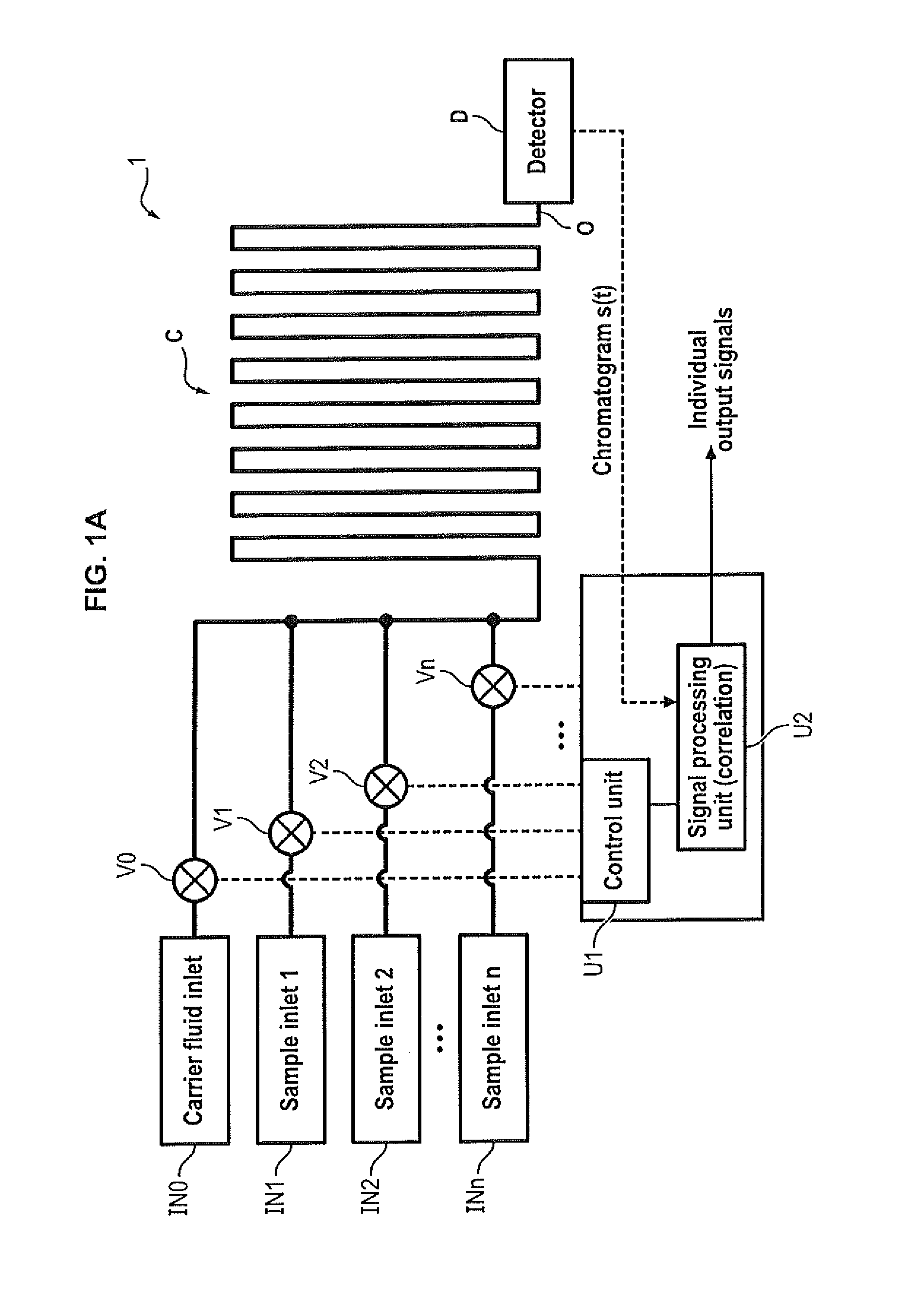 Multiple sample chromatography using a stochastic injection technique