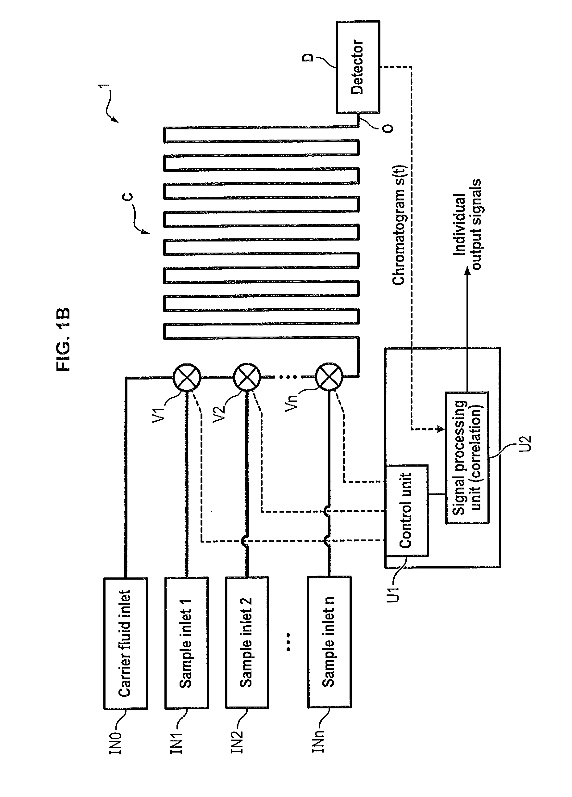 Multiple sample chromatography using a stochastic injection technique