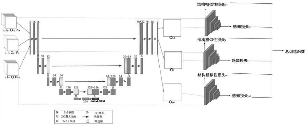 General video time domain alignment method based on neural network