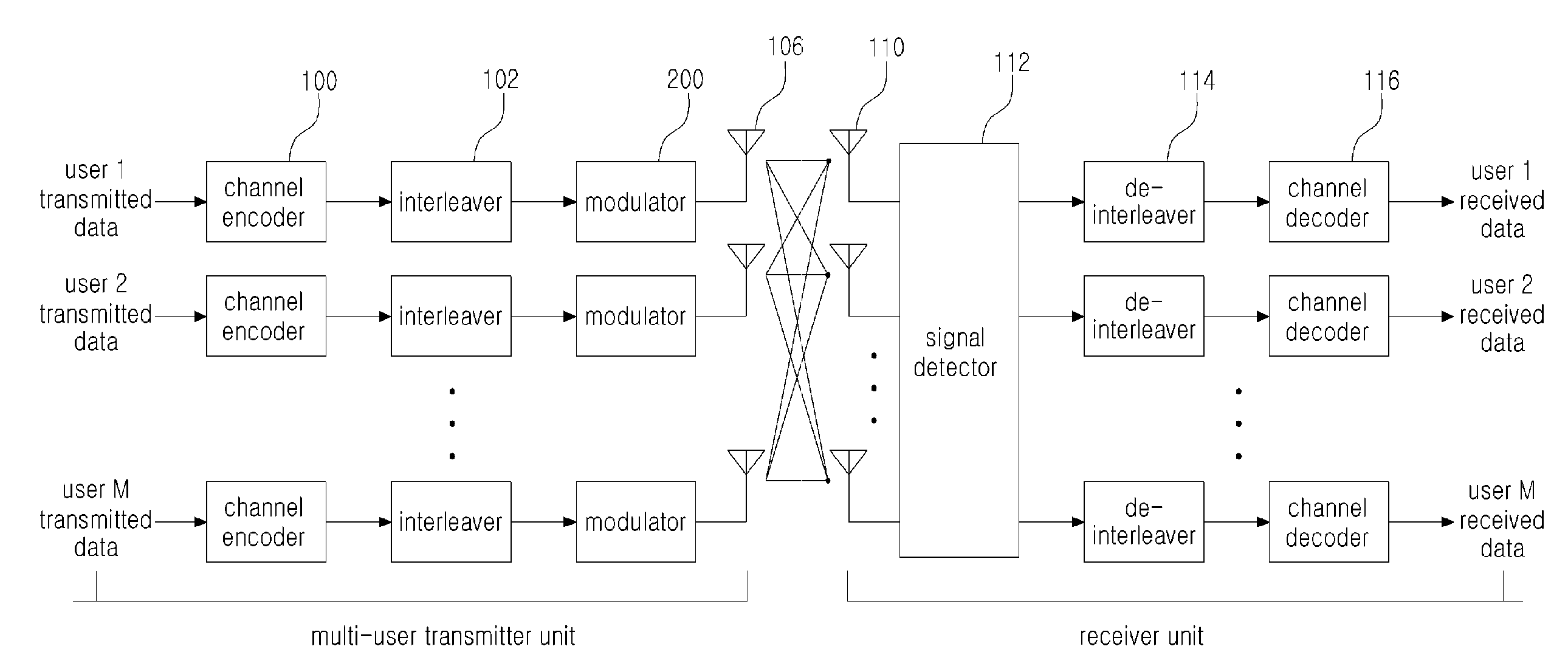 Apparatus and method for detecting signal in spatial multiplexing system