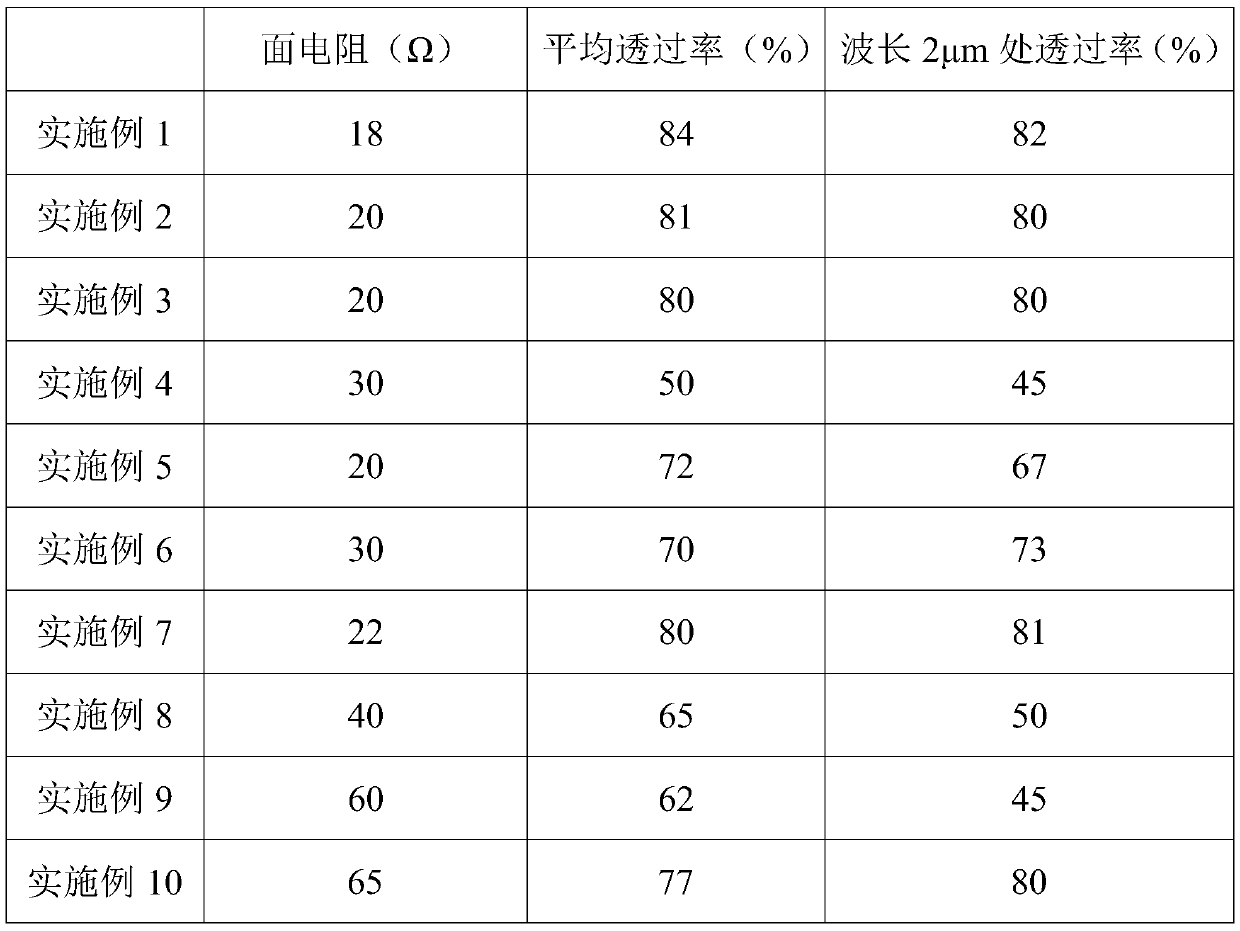 Infrared transparent conductive film, and preparation method and application thereof