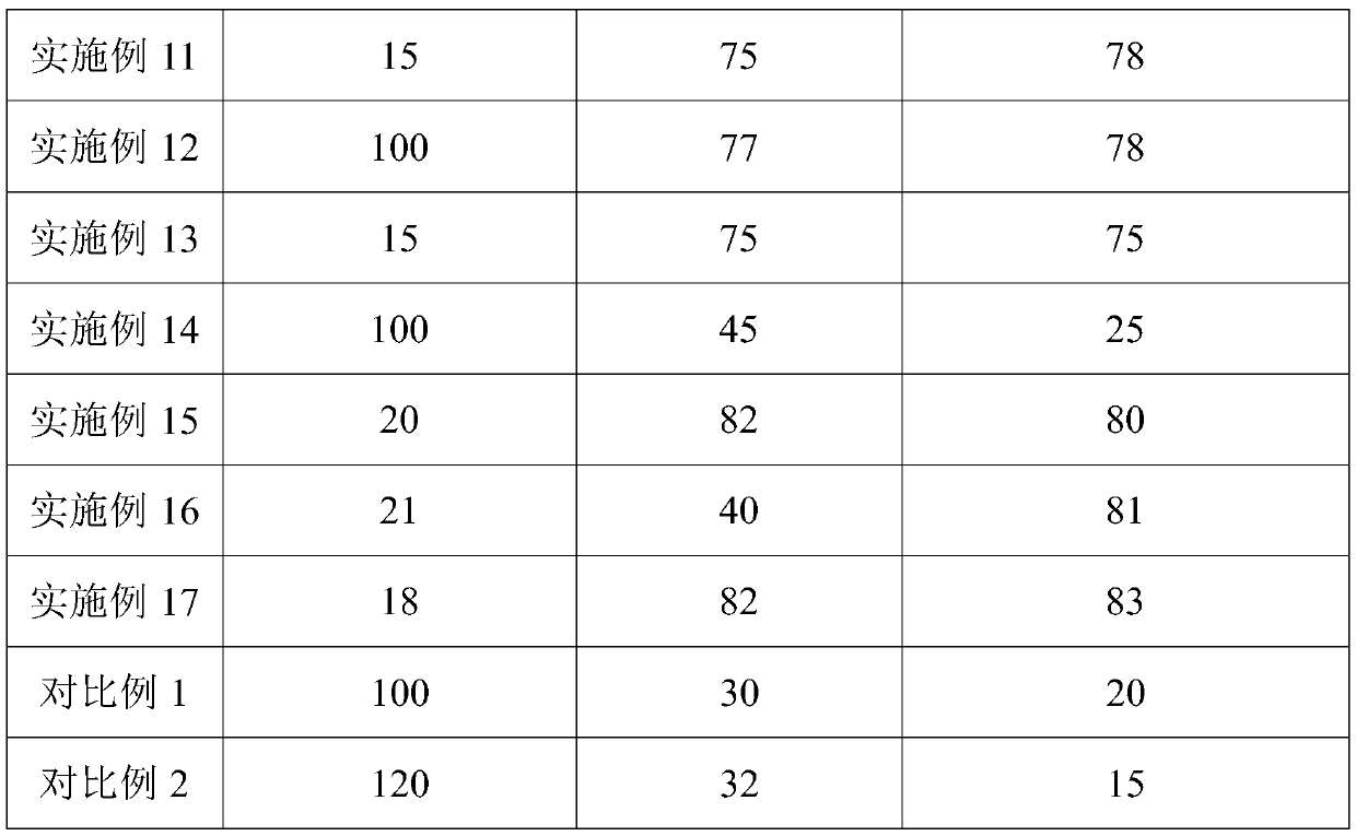 Infrared transparent conductive film, and preparation method and application thereof