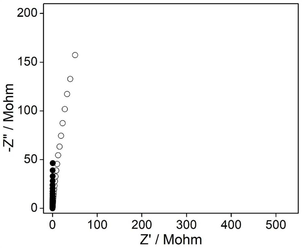 Preparation method and application of potentiometric microelectrode for in-situ detection of cerebrospinal fluid calcium ions