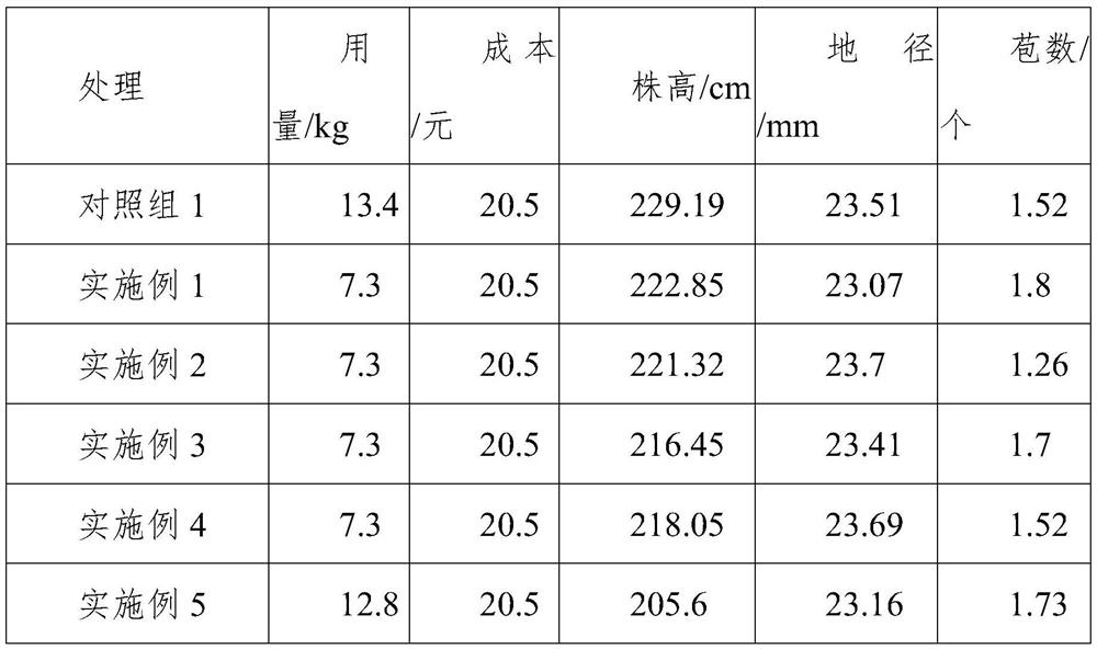 Water and fertilizer retention molasses ecological corn fertilizer