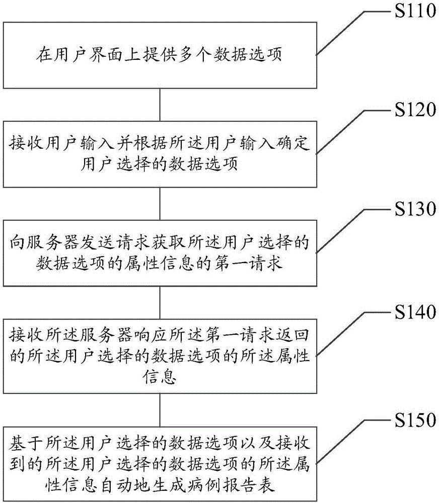 Method and device for designing case report form