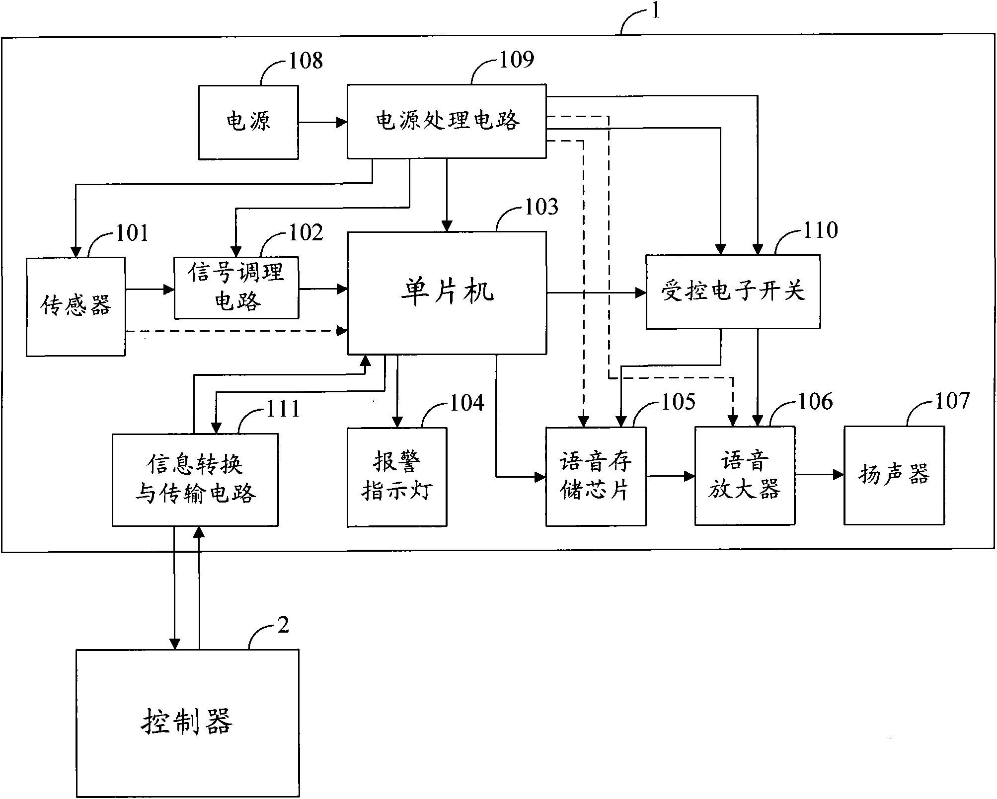 Disaster detection alarming device and alarming method thereof