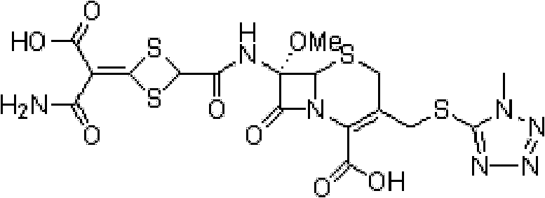 Preparation method of cefotetan