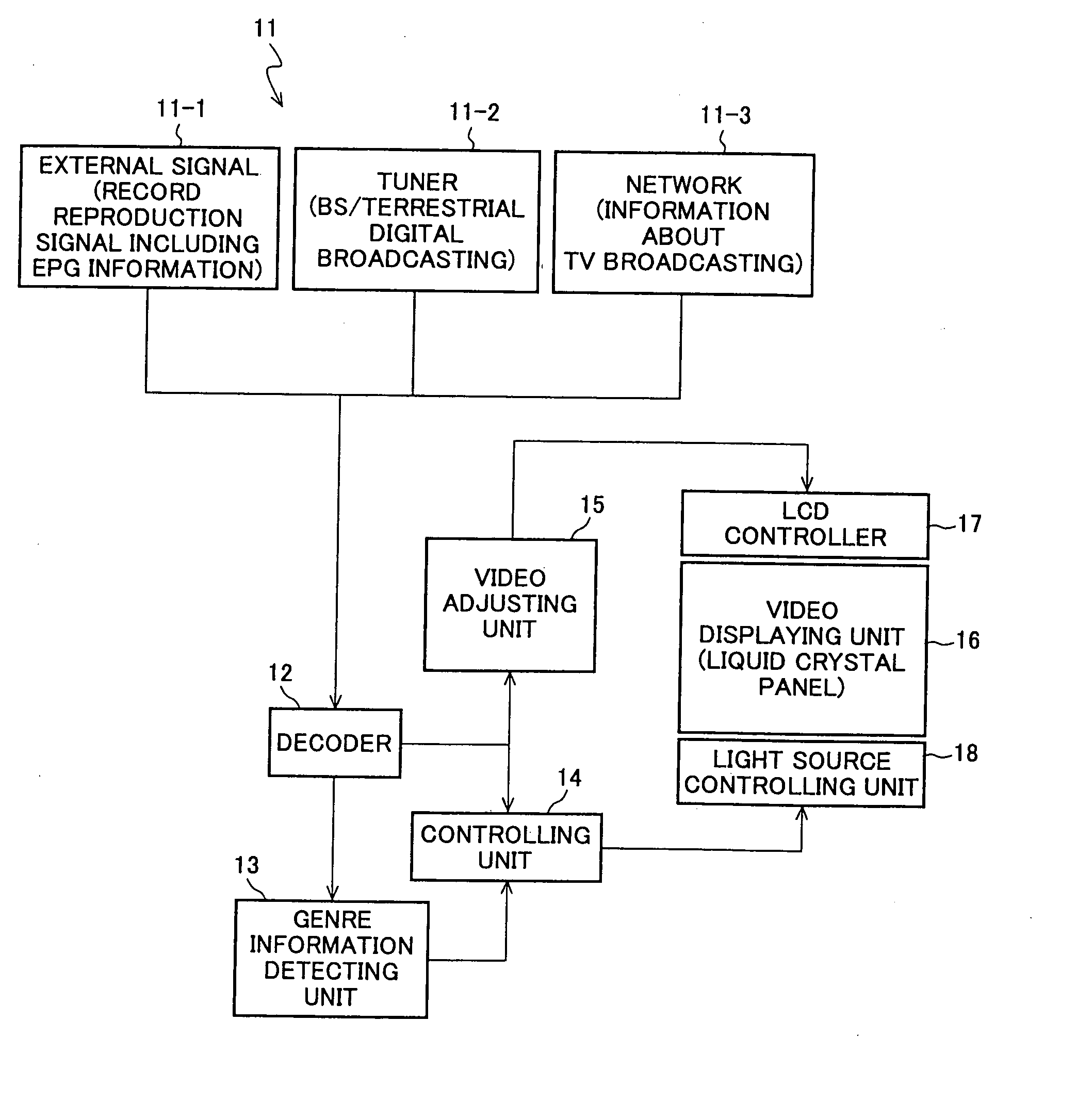 Liquid crystal display apparatus