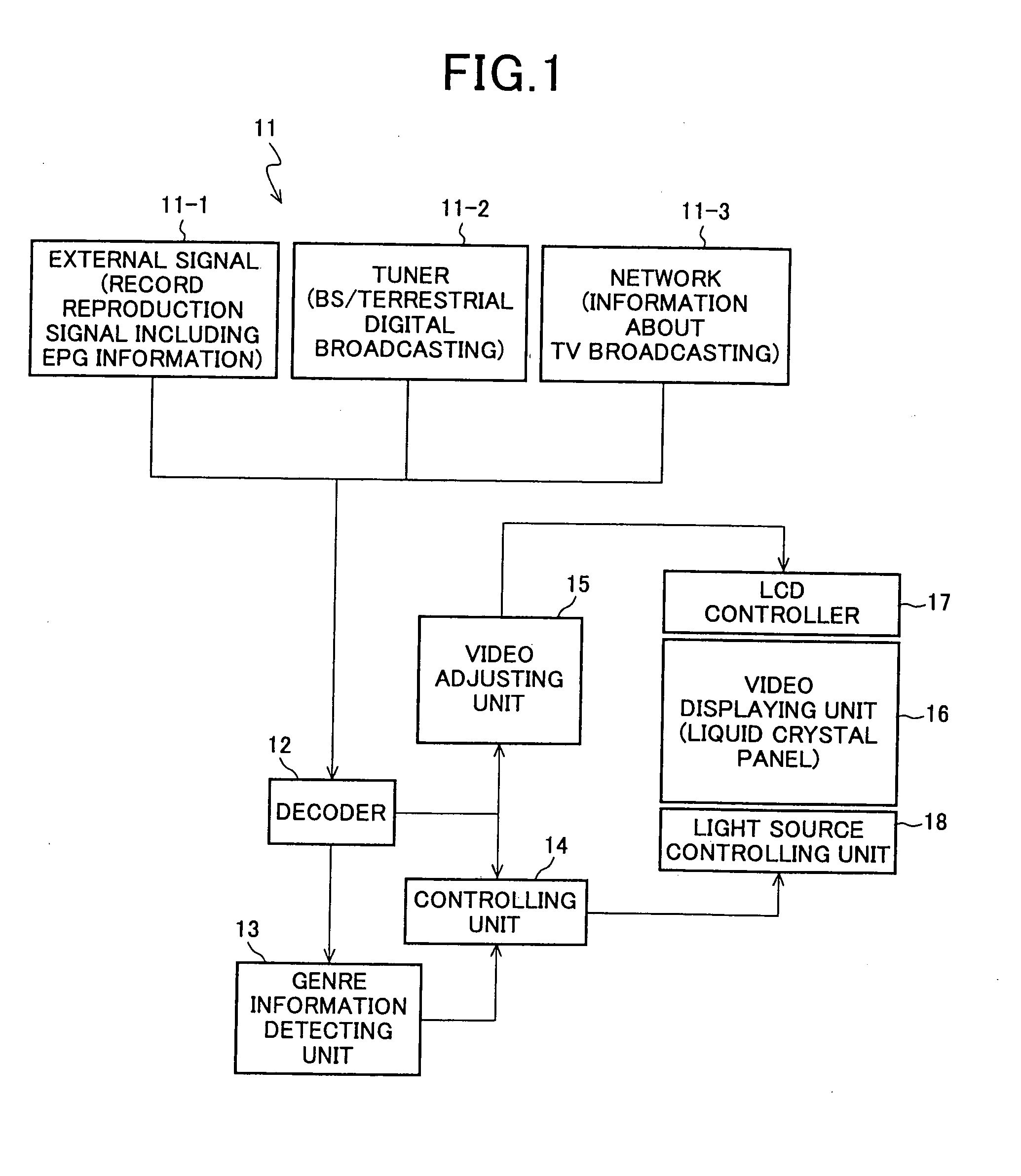 Liquid crystal display apparatus