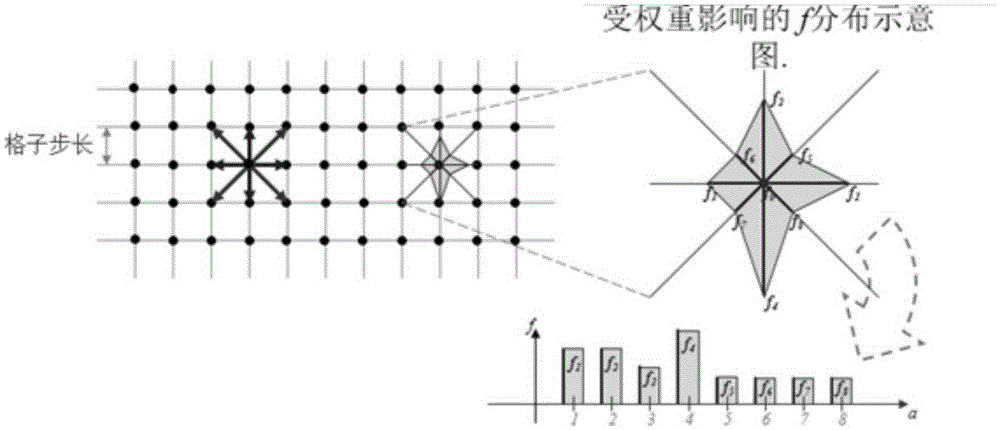 Thermal fluid simulation method based on discrete lattice Boltzmann dual-distribution model