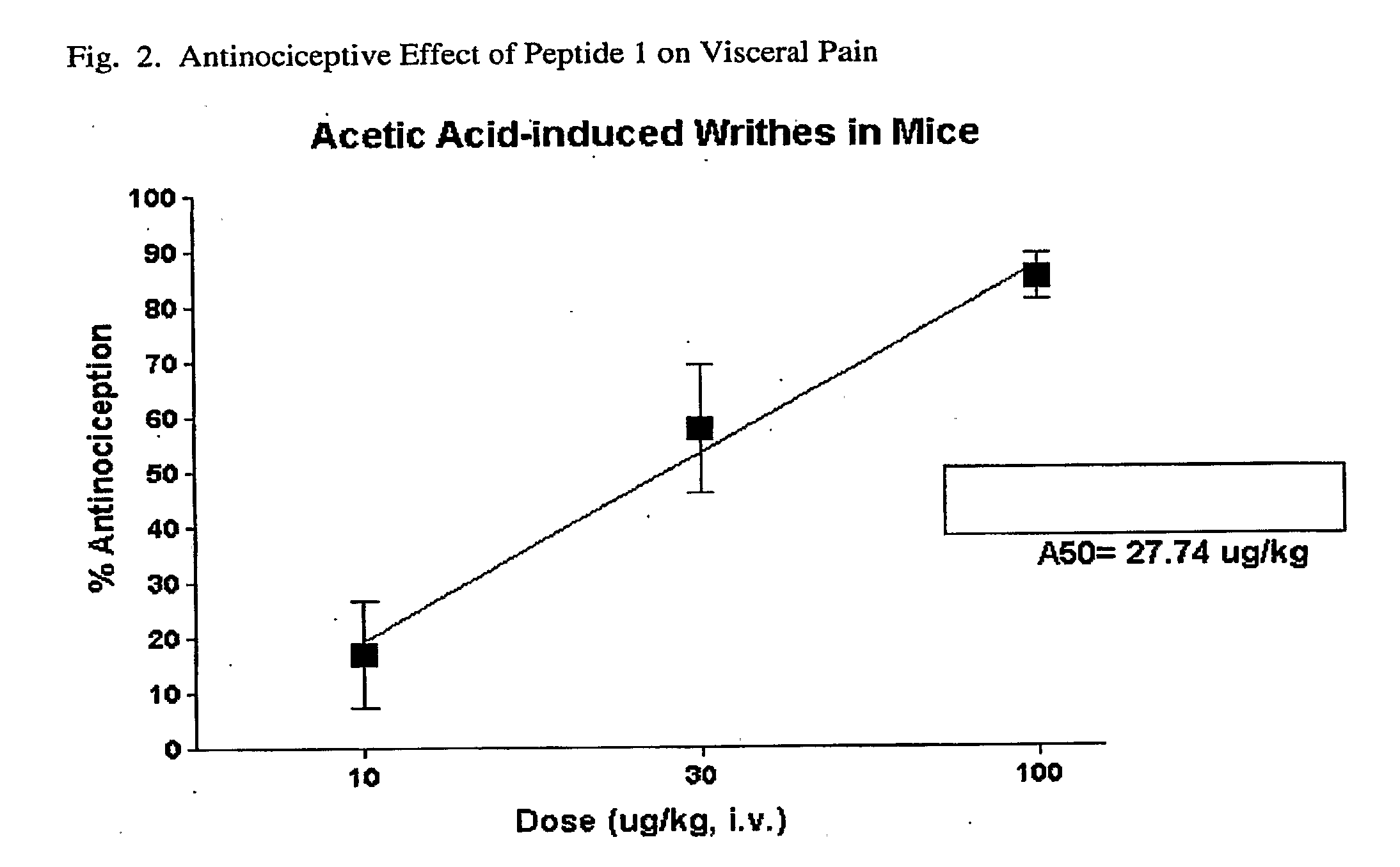 N-Oxides of Kappa Receptor Peptides