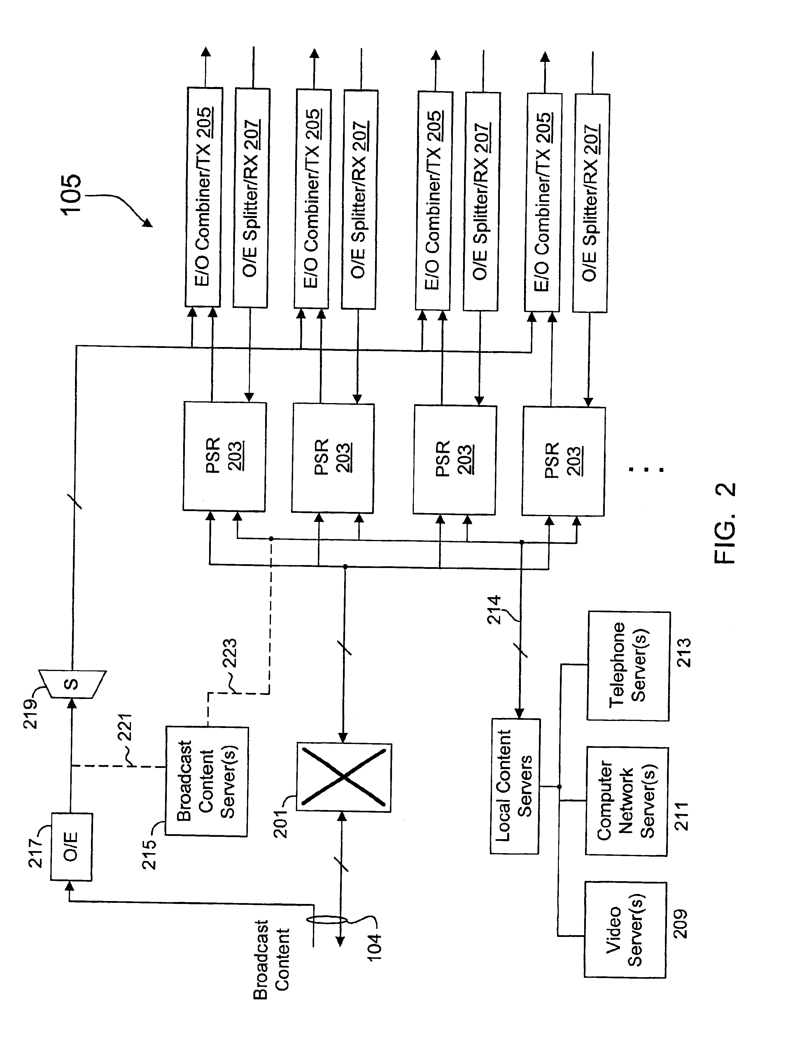 Distributed block frequency converter