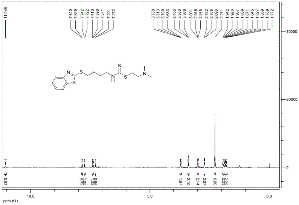 Structure, preparation method and application of isothiocyanate-type precursor compound