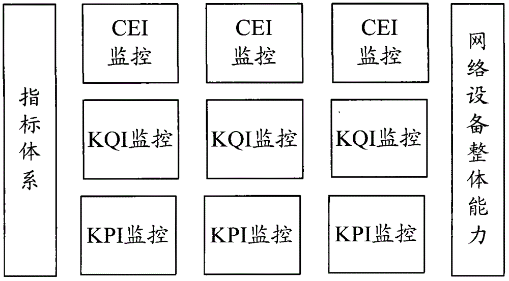 A QoE-based quality of service monitoring method and system