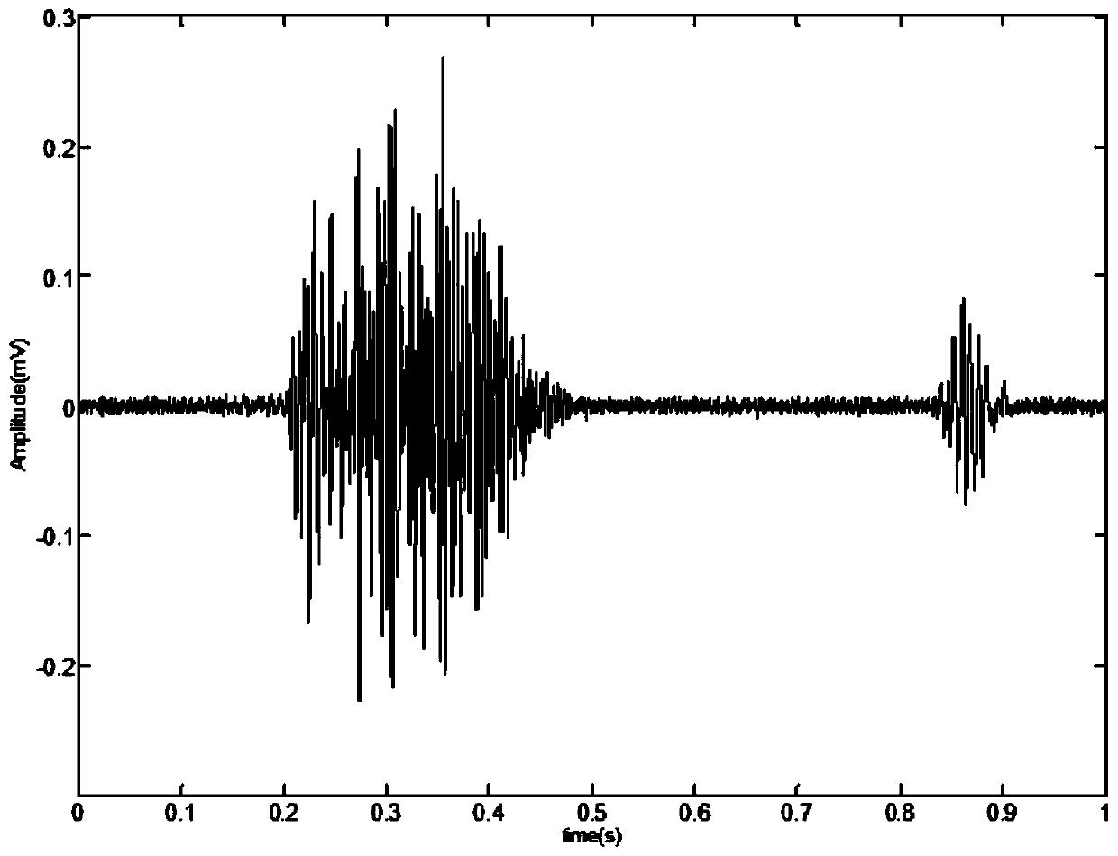 An abnormal heart sound recognition method based on lempel-ziv complexity