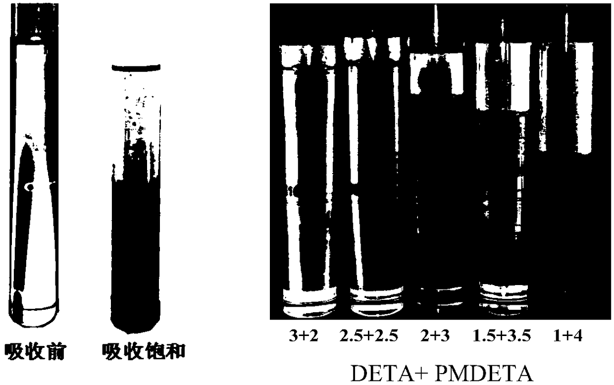 A two-phase amine absorbent for capturing carbon dioxide and its application