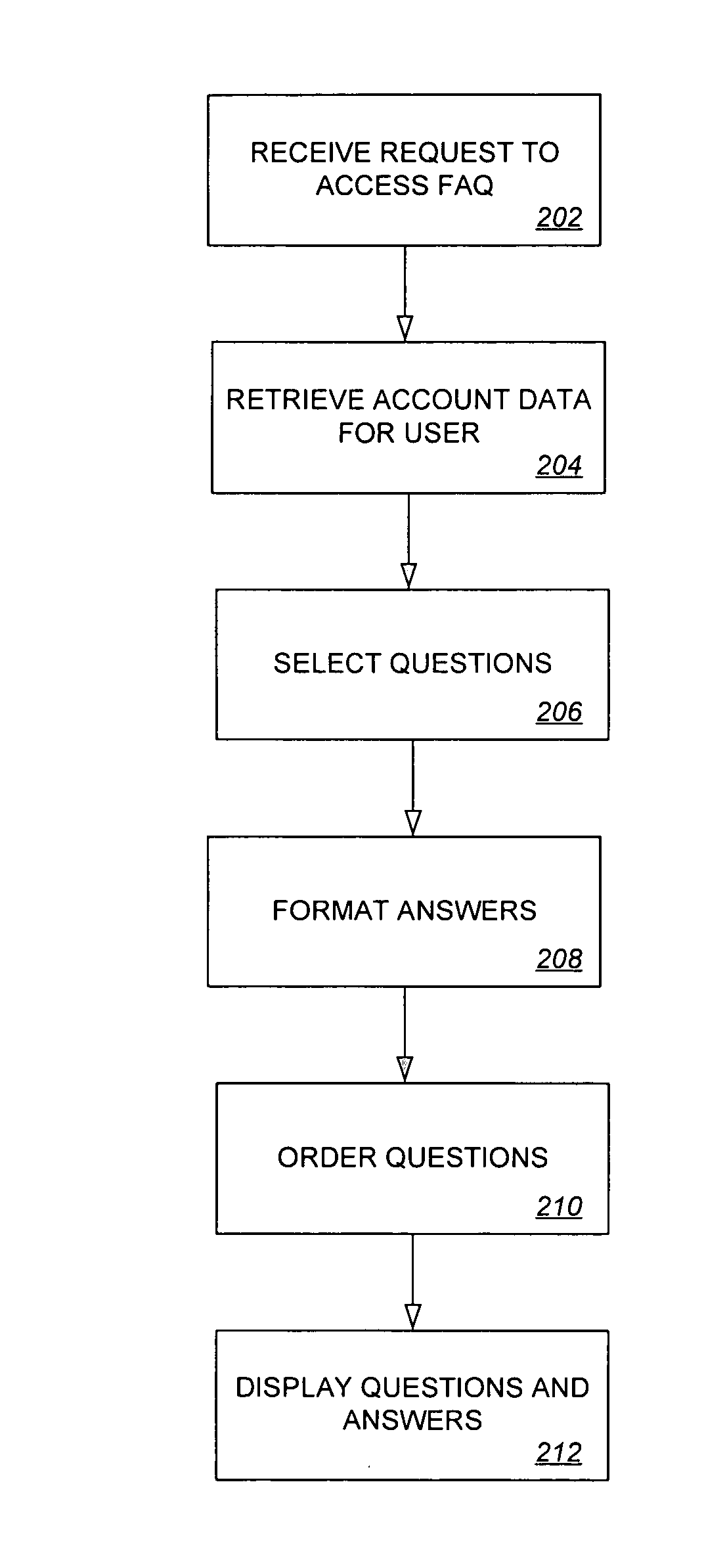 Methods and systems for providing personalized frequently asked questions