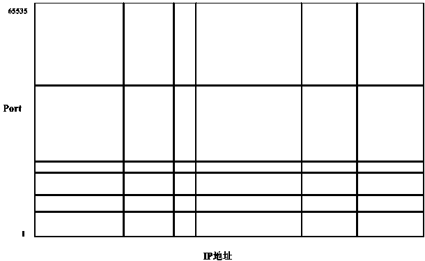 Self-adapting-based network port fast scanning method