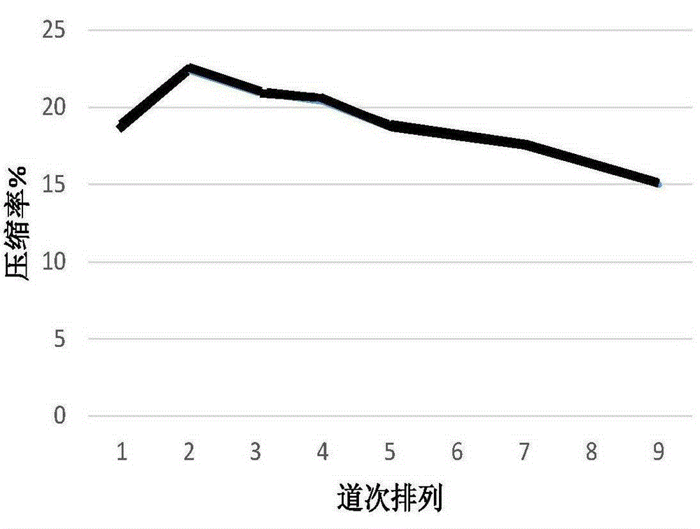 Production method of hdpe hot-dip galvanized prestressed steel strand for bridge cables