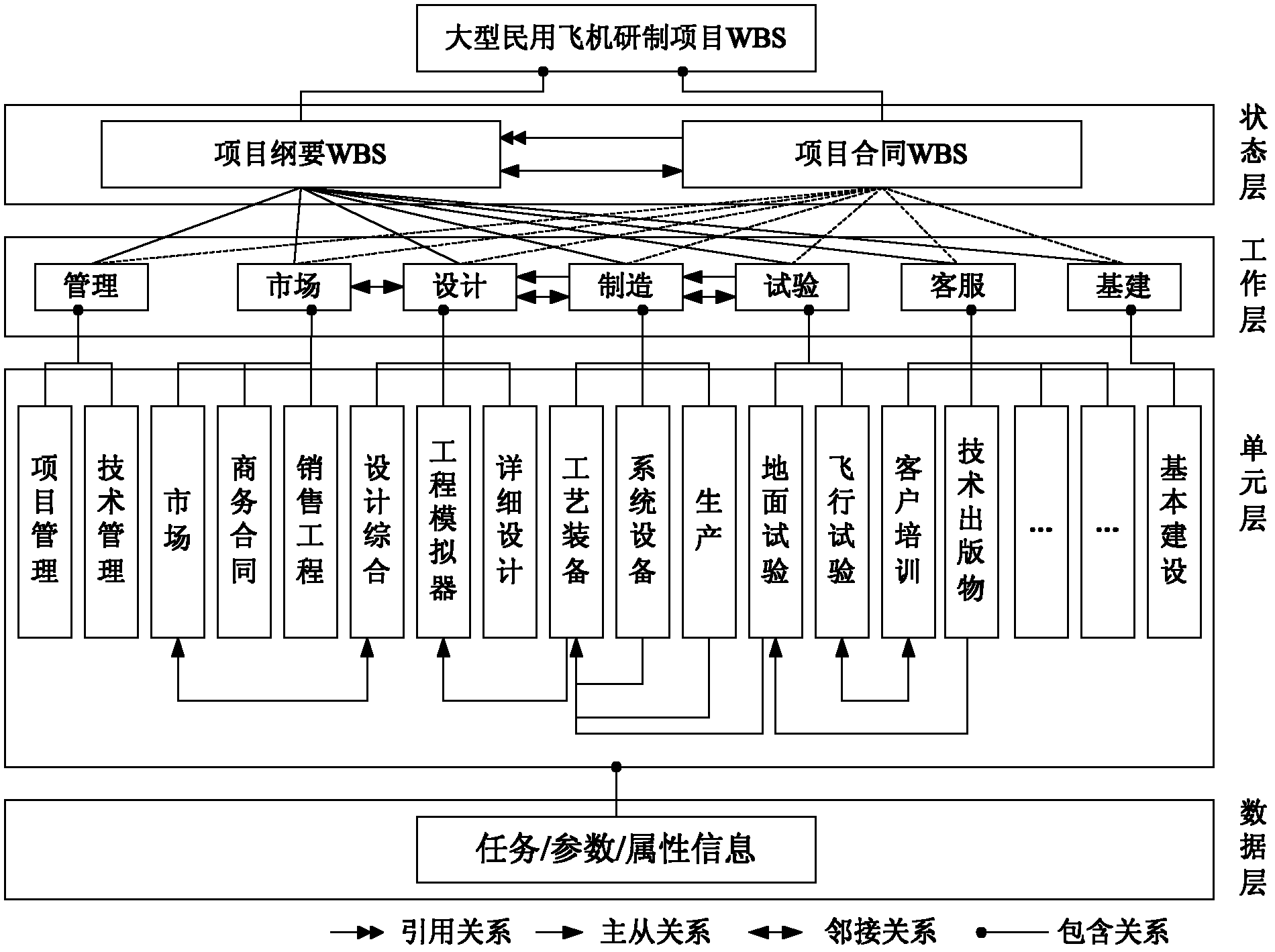 Method for calculating operation health degree of aircraft development project