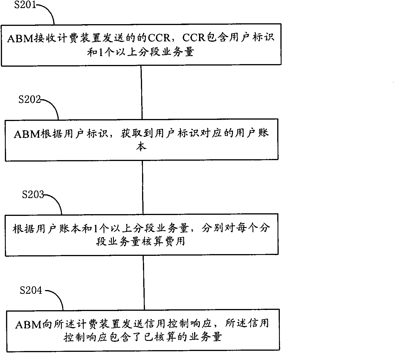 Method, device and system for charging prepayment