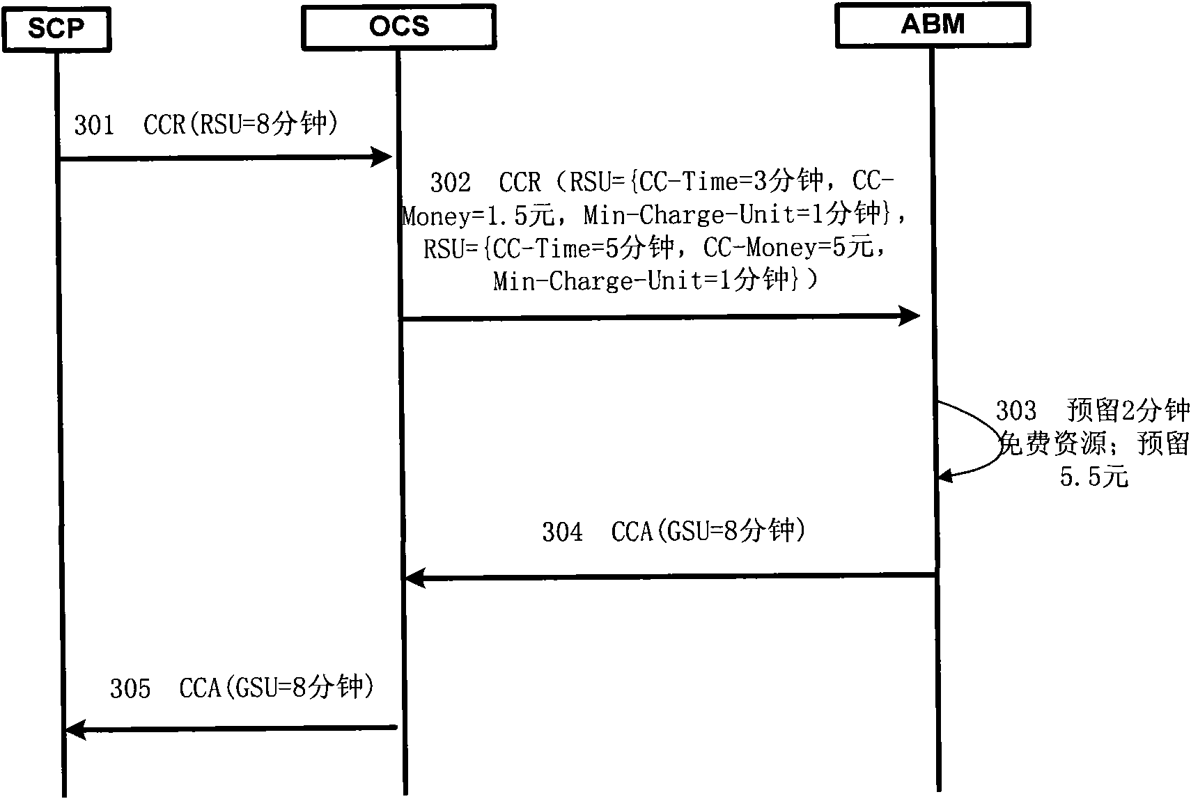 Method, device and system for charging prepayment