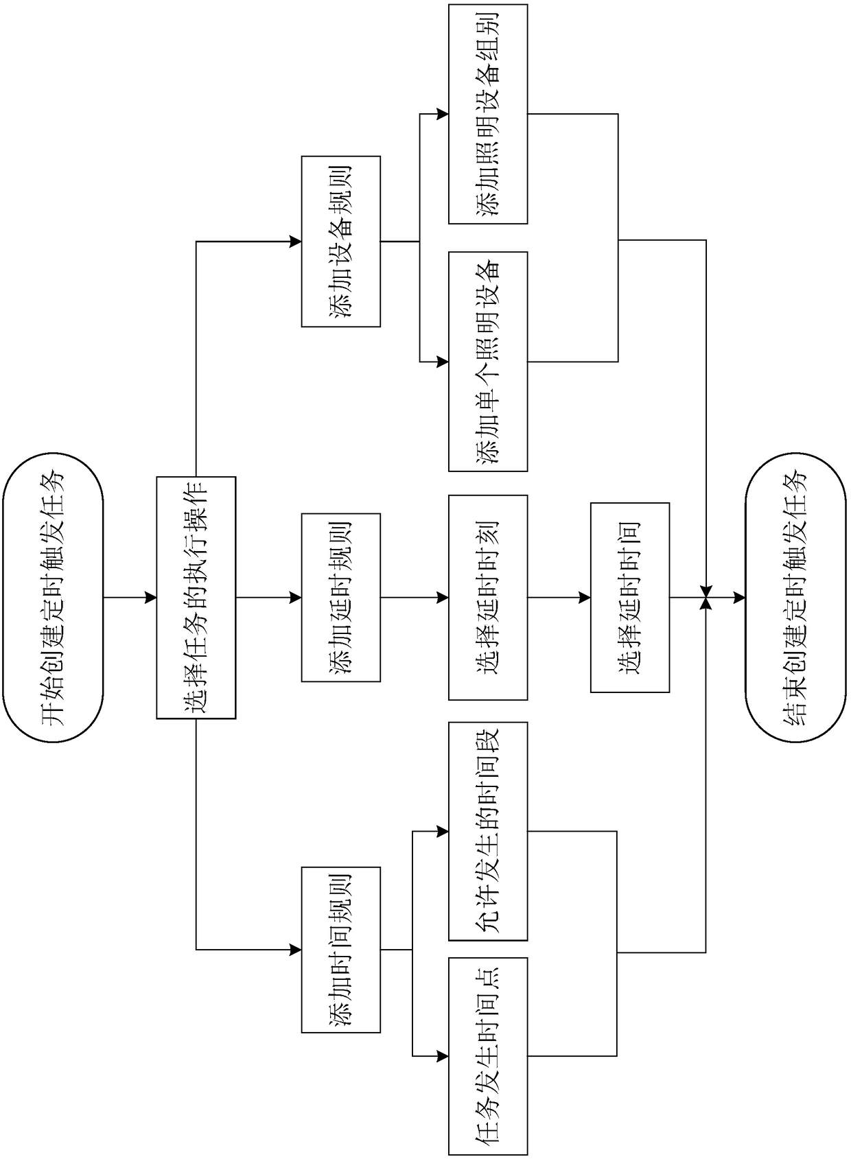 A control method for an intelligent lighting system and the intelligent lighting system