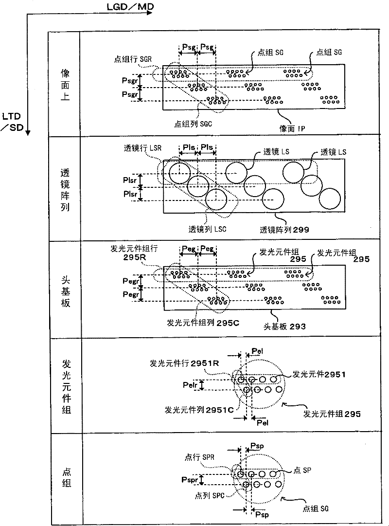 Exposure head and an image forming apparatus