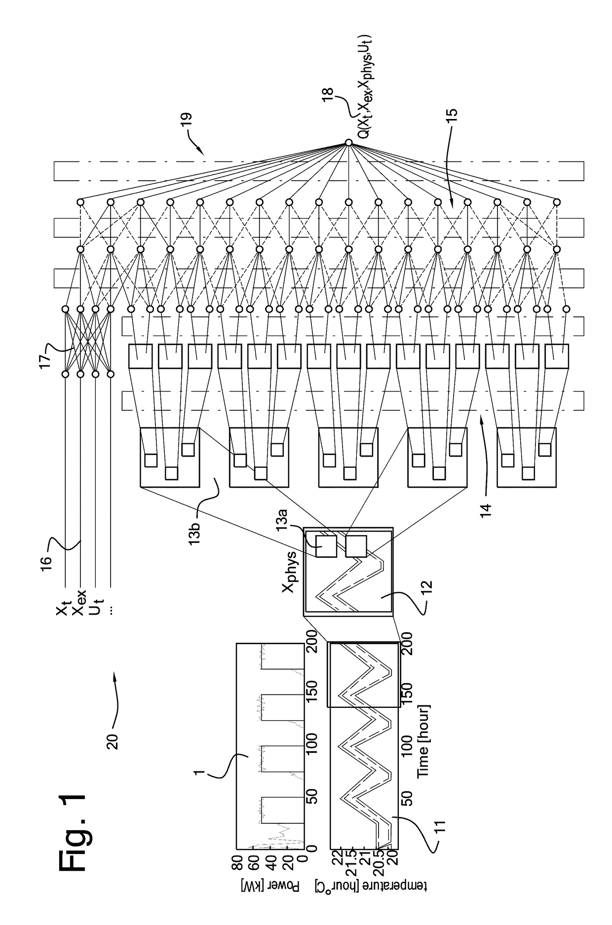 Methods, controllers and systems for the control of distribution systems using a neural network architecture