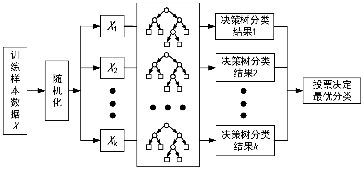 A prediction and early warning method and system for an overhead transmission line galloping risk