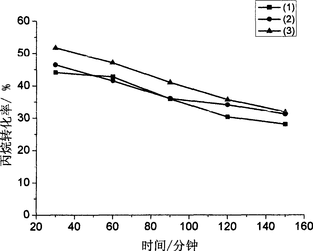 Catalyst for preparing propylene by propane dehydrogenation as well as preparation and application thereof