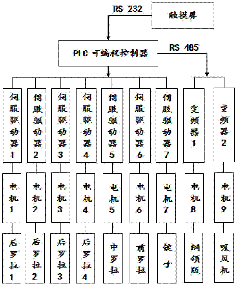 Mixed color spinning achievement method and device based on four primary color CMYK rough yarn coupling drafting