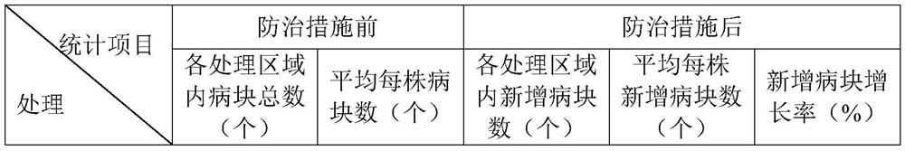 Microbial fertilizer for effectively controlling cytosporacarphosperma and control method