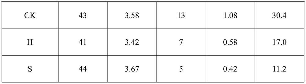 Microbial fertilizer for effectively controlling cytosporacarphosperma and control method