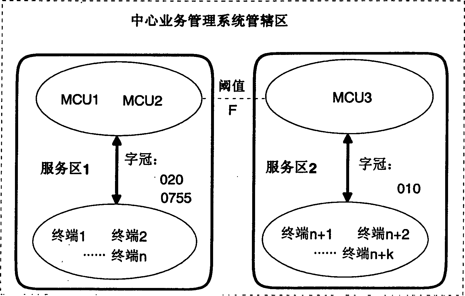 Multiple multipoint controlled equipment network building system and management method using the same