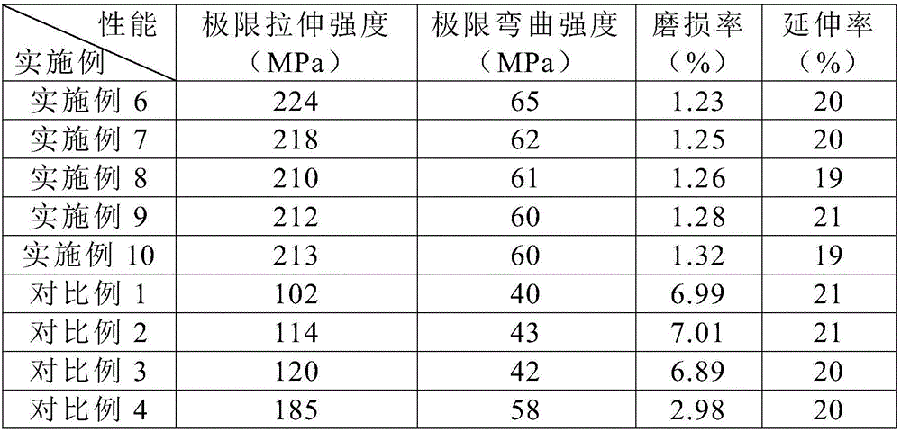 Sewing machine horizontal transmission shaft and machining method thereof