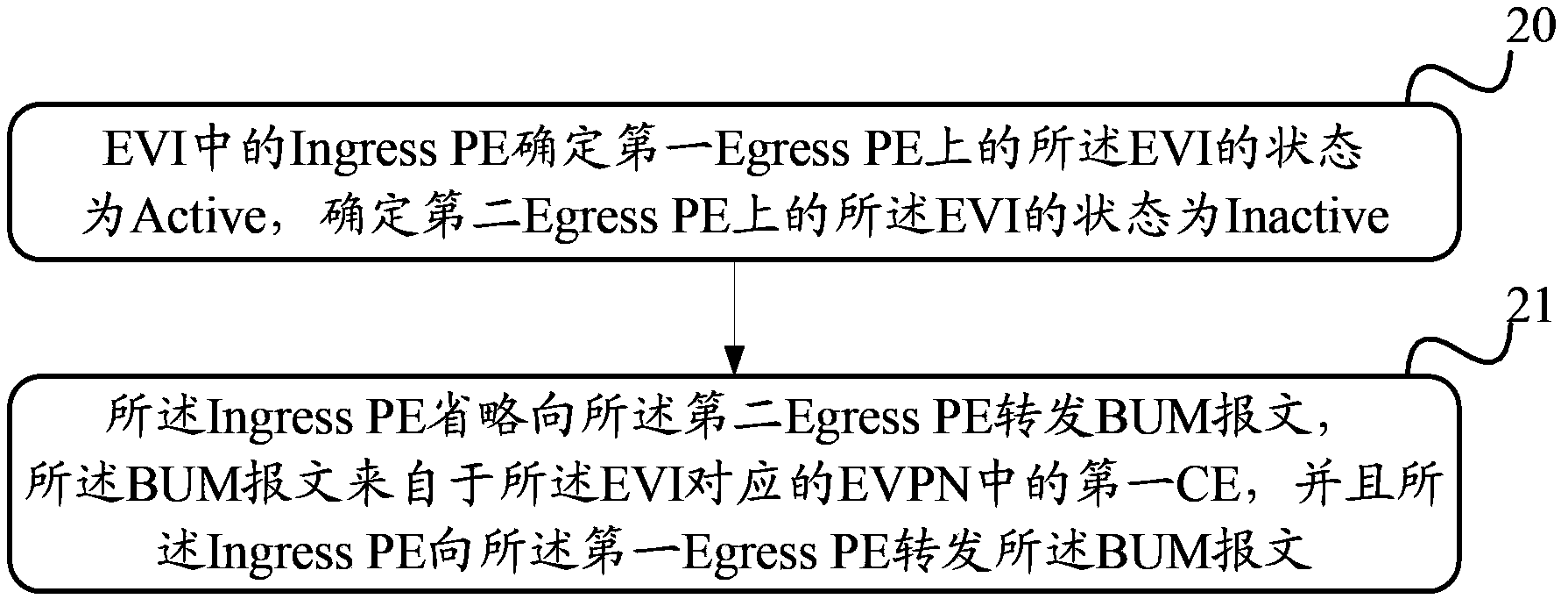 Method, device and system for forwarding messages