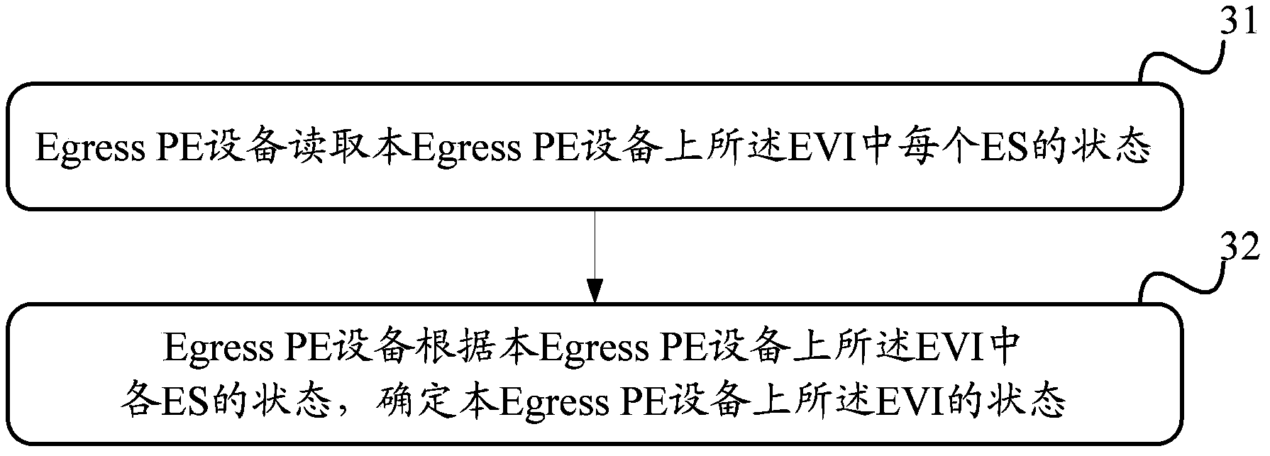 Method, device and system for forwarding messages