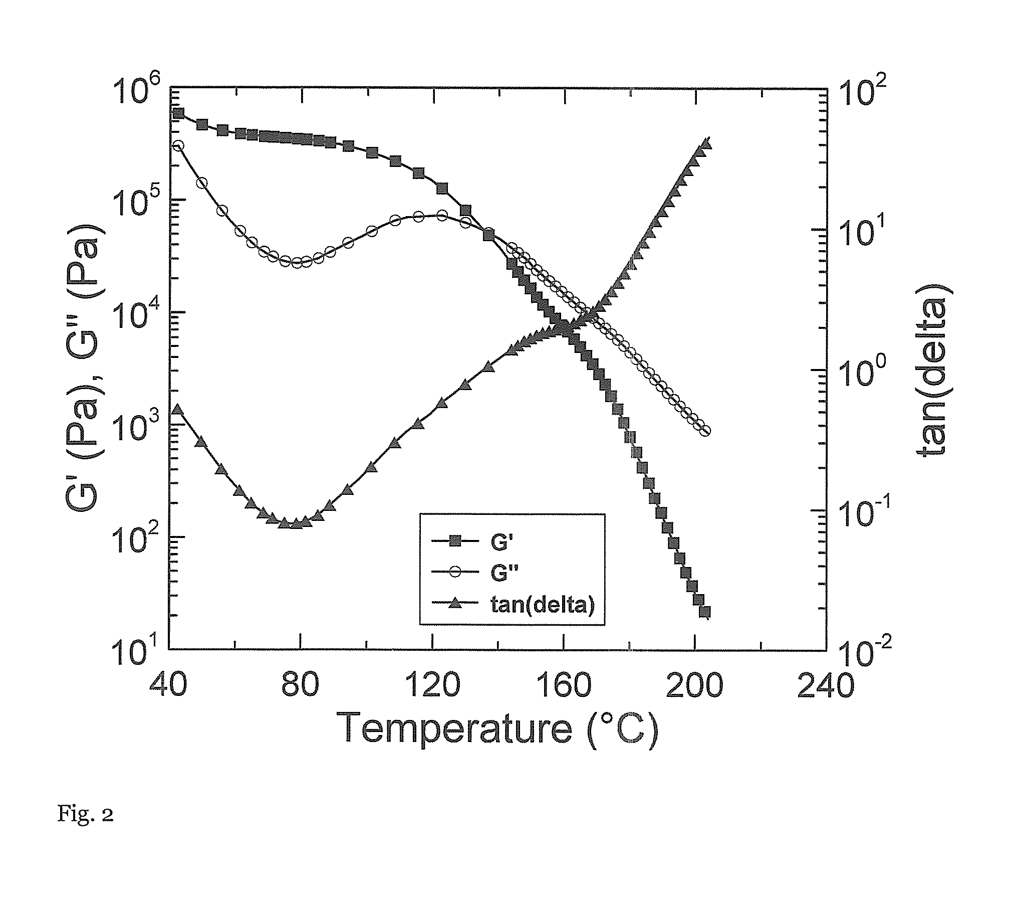 Elastomeric compositions that resist force loss and disintegration