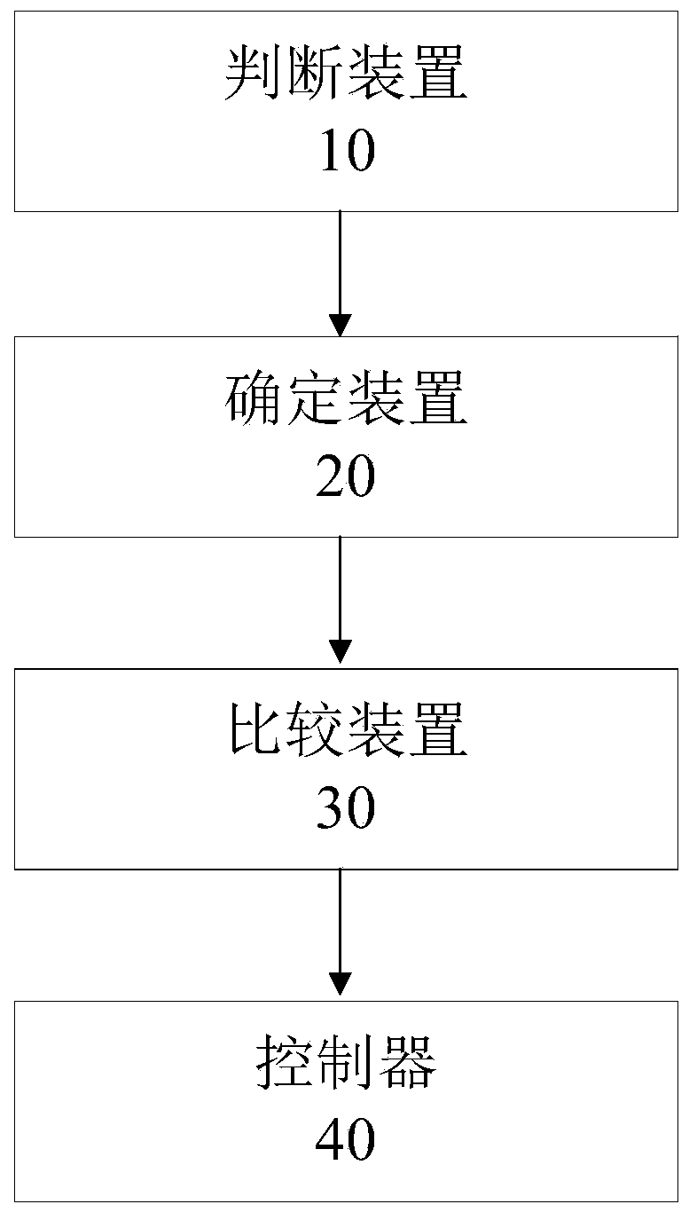 Control method and control system based on hill descent control system and electric vehicle