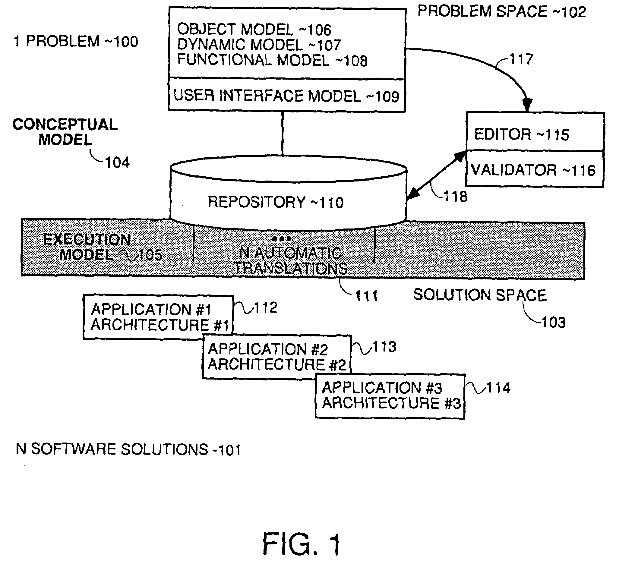 Method and apparatus for automatic generation of information system user interfaces