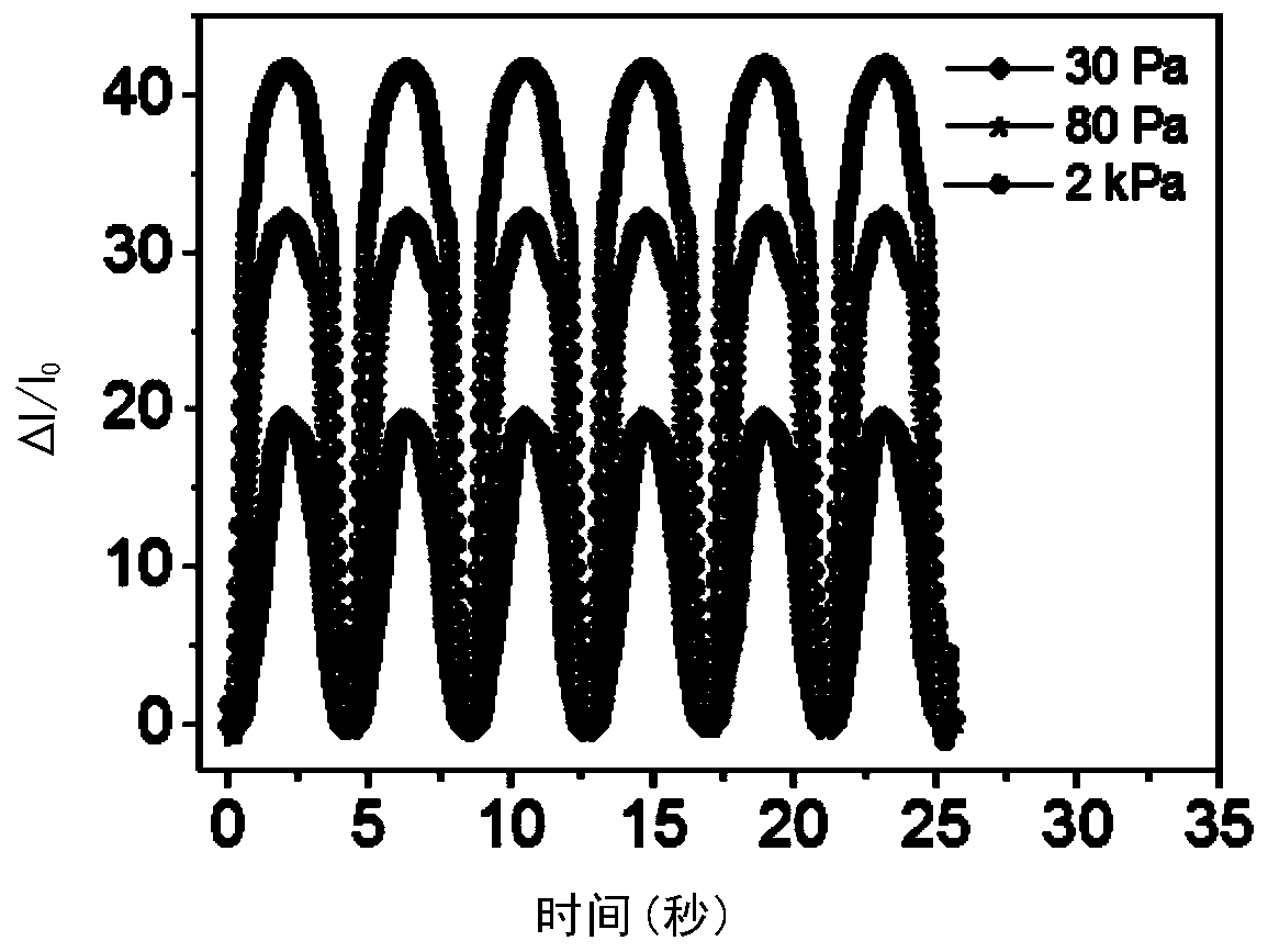 Resistive pressure sensor and preparation method thereof