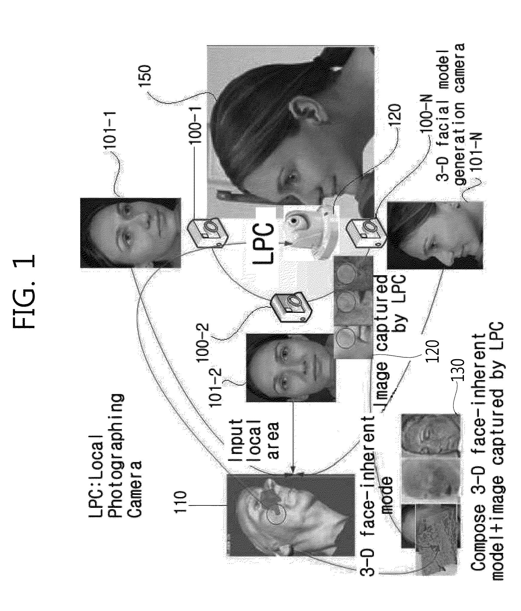 Local multi-resolution 3-D face-inherent model generation apparatus and method and facial skin management system