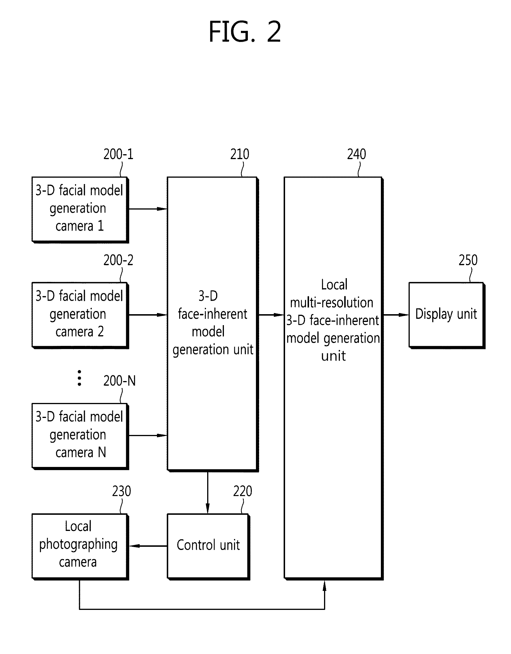 Local multi-resolution 3-D face-inherent model generation apparatus and method and facial skin management system