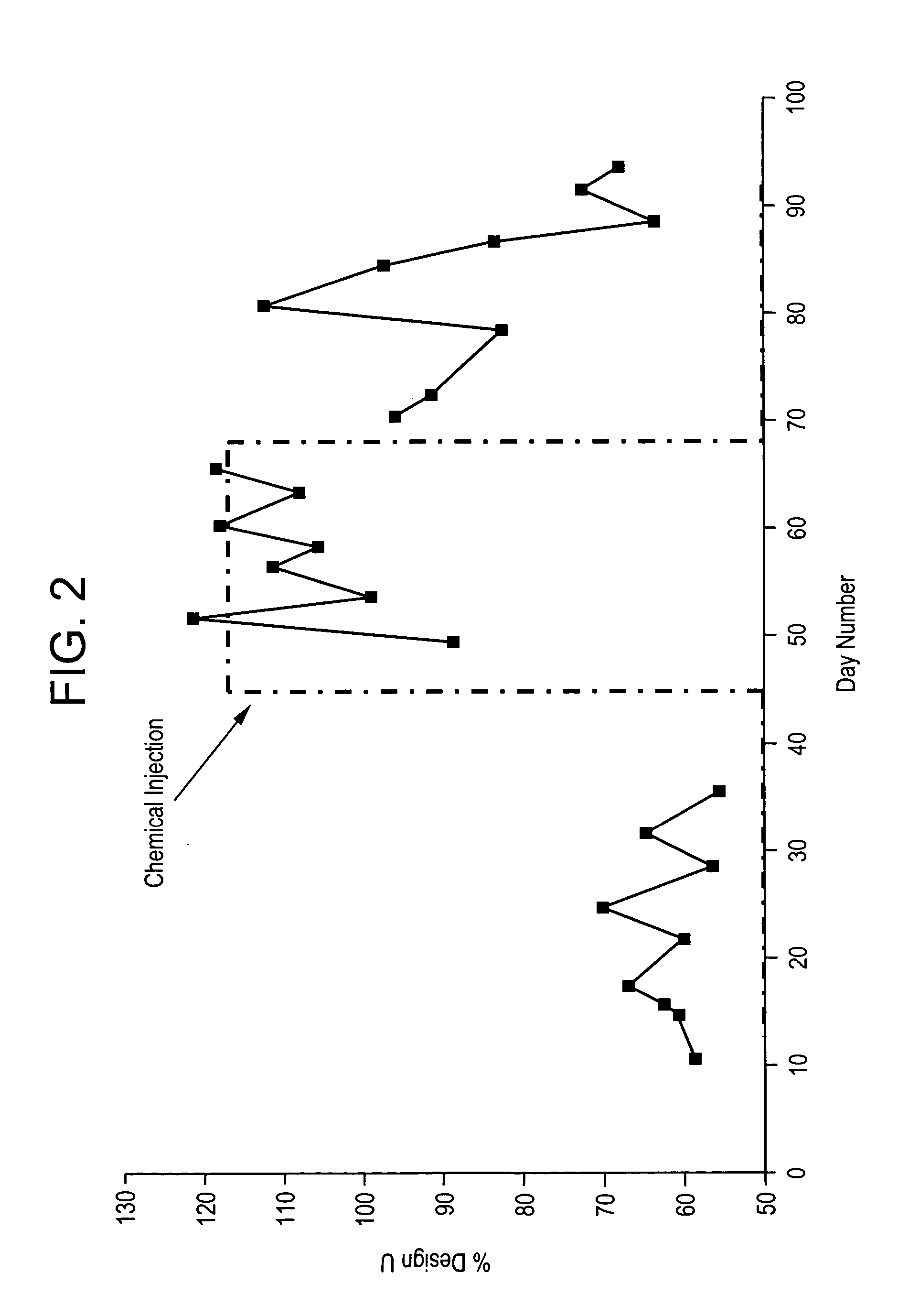 Method of dispersing hydrocarbon foulants in hydrocarbon processing fluids