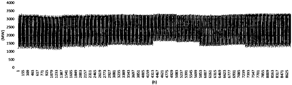 Medium and long-term load curve generation method for satisfying electricity quantity constraint