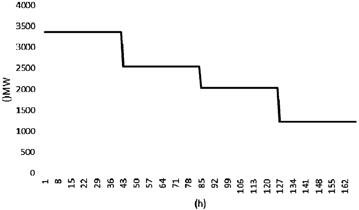 Medium and long-term load curve generation method for satisfying electricity quantity constraint