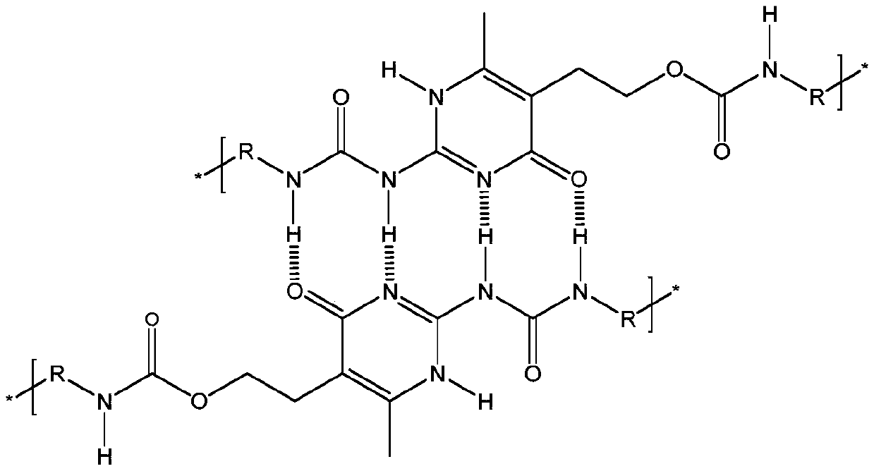 Waterborne polyurethane dispersion with quadrupolar hydrogen bond and preparation method of waterborne polyurethane dispersion