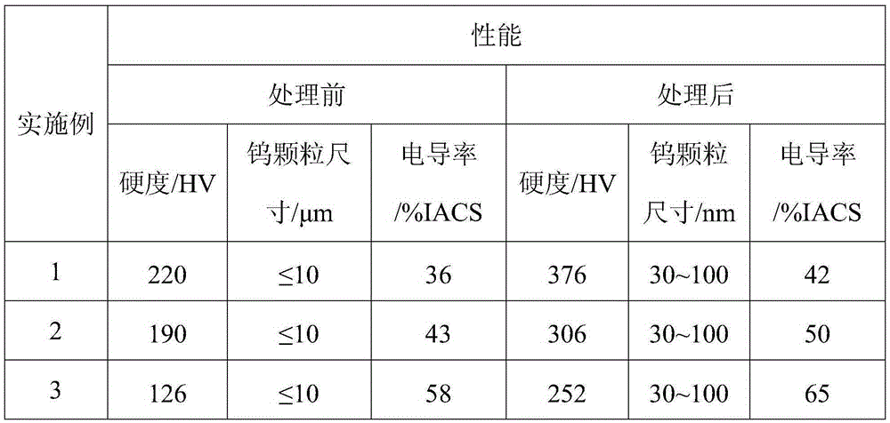 A kind of tungsten-copper alloy surface nanometerization method